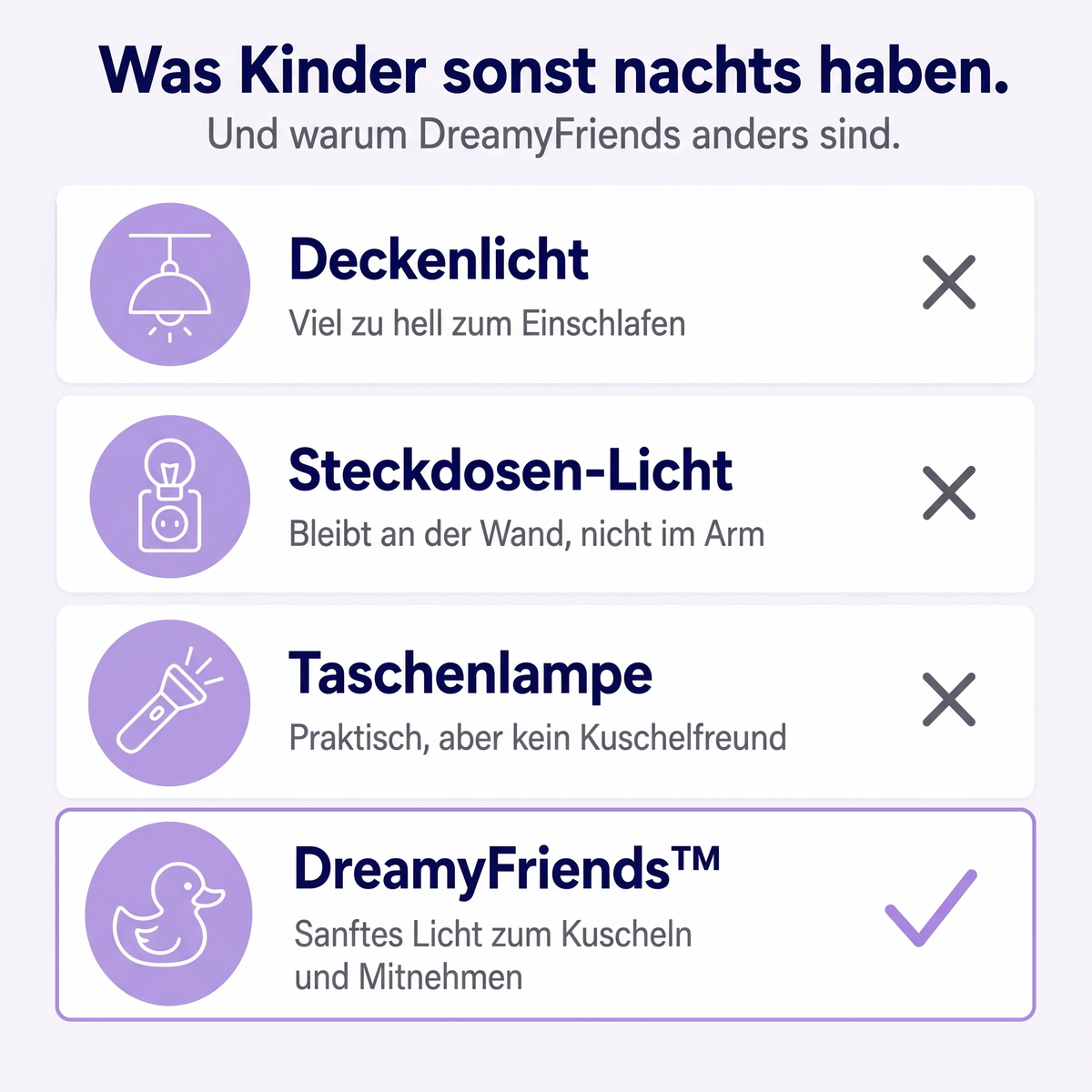 Vergleich: Deckenlicht, Steckdosen-Licht, Taschenlampe und DreamyFriends