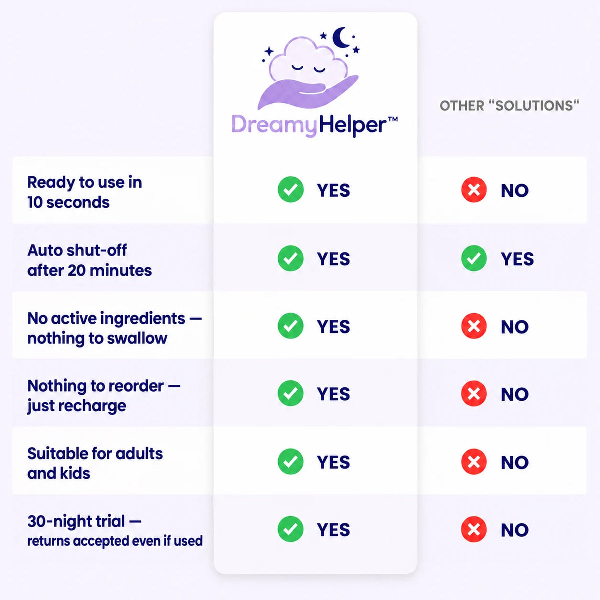 DreamyHelper compared with other solutions